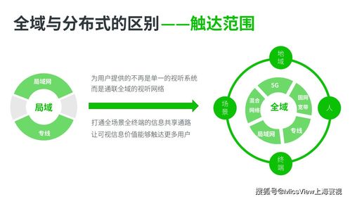 5G、大數據、人工智能與云計算 碰撞火花，重塑移動互聯網視聽通信新標桿