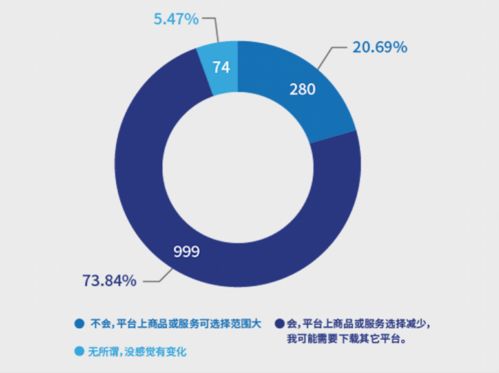 南都報告揭示 超七成消費者反感“大數據殺熟”，互聯網數據服務監管亟待加強